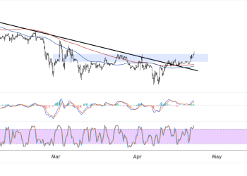 Bitcoin Early Bullish Breakouts, Major Reversal In the Works?