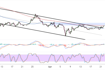Dogecoin (DOGEUSD) Bearish Channel Intact But Bullish Pressure Building