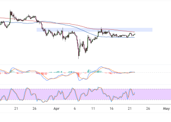 XRPUSD Reversal Pattern Forming, Rally to Follow?