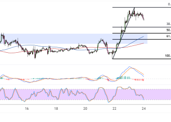 Ethereum Closing In On Support Area – Buyers To Defend?