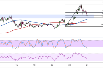 XRP Pulls Back To Key Support Zone, Trend Confirmation In Focus