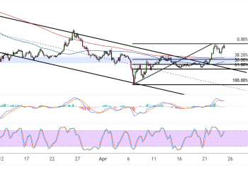 Dogecoin Snaps March Downtrend—Medium-Term Reversal Ahead?