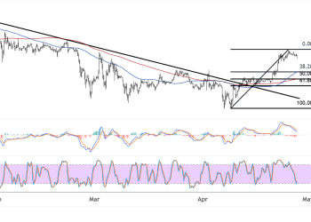 bitcoin apri 28 2025