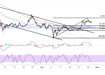 dogecoin april 28 2025