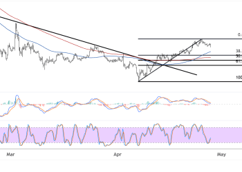 solana april 28 2025