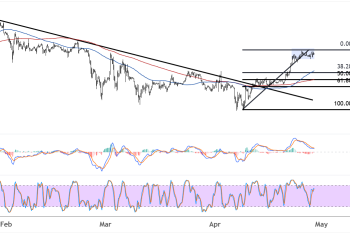 bitcoin april 29 2025