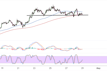 solana april 29 2025