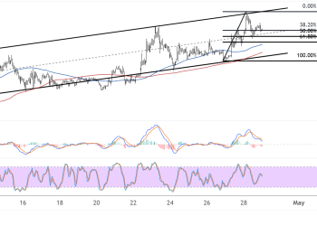 xrpusd april 29 2025