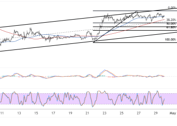 ethusd april 30 2025