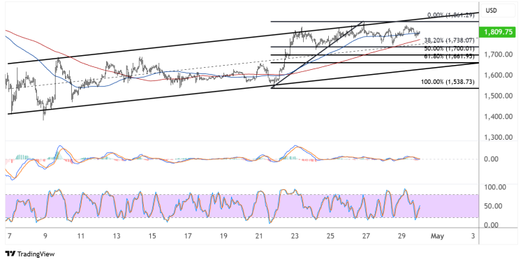 ethusd april 30 2025