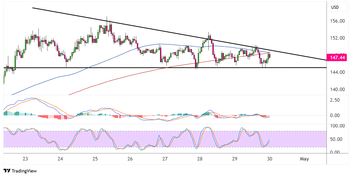 Solana (SOLUSD) Ready To Break Out Of Descending Triangle Pattern | BTCNEWS