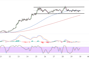 suiusd april 30 2025