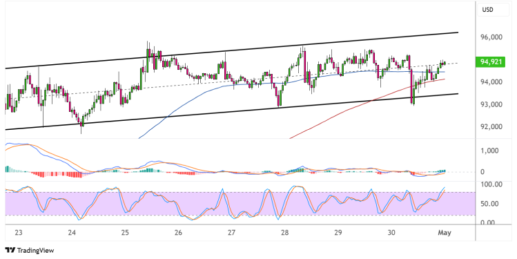 bitcoin may 1 2025