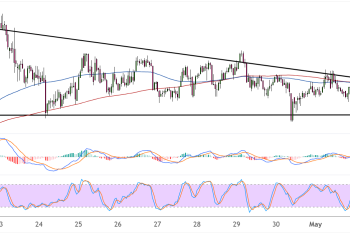 binance coin may 2 2025