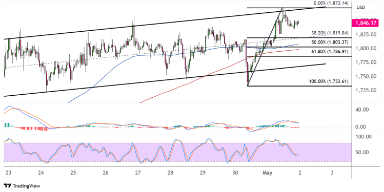 ethereum may 2 2025