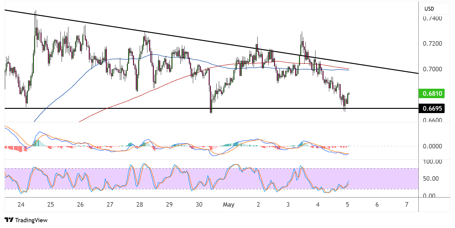 Cardano Triangle Support Holds But Still In Bearish Territory | BTCNEWS
