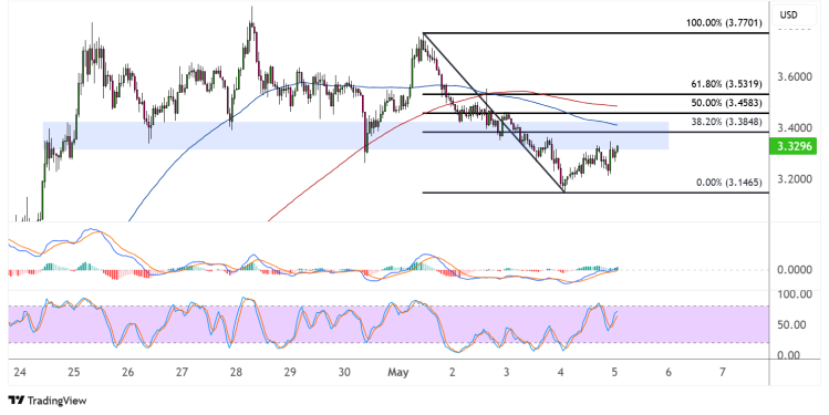 sui may 5 2025