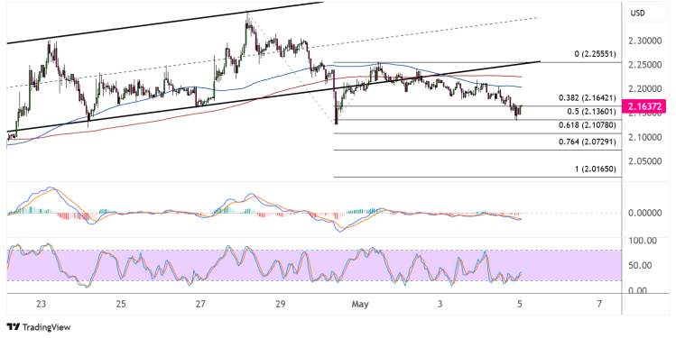 xrp may 5 2025