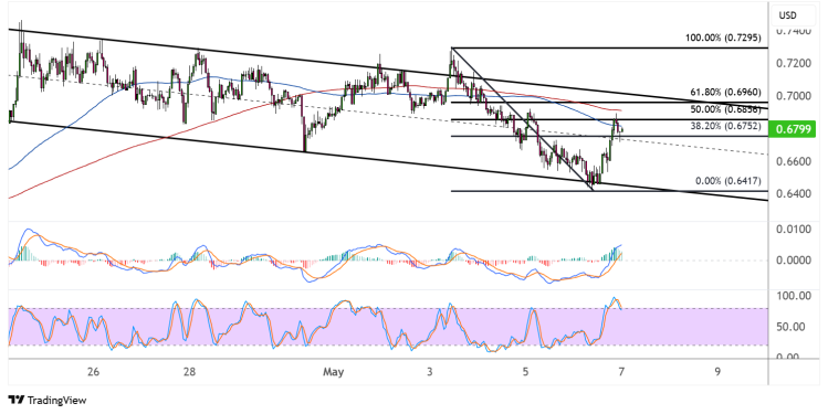 cardano may 7 2025