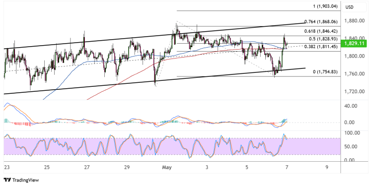 ethereum may 7 2025