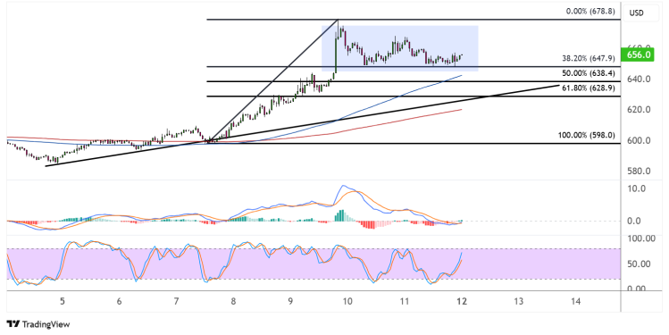 binance coin may 12 2025