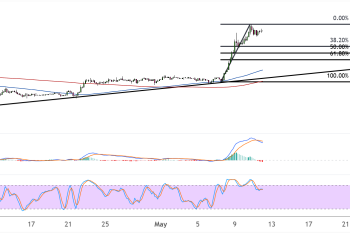 ethereum may 12 2025