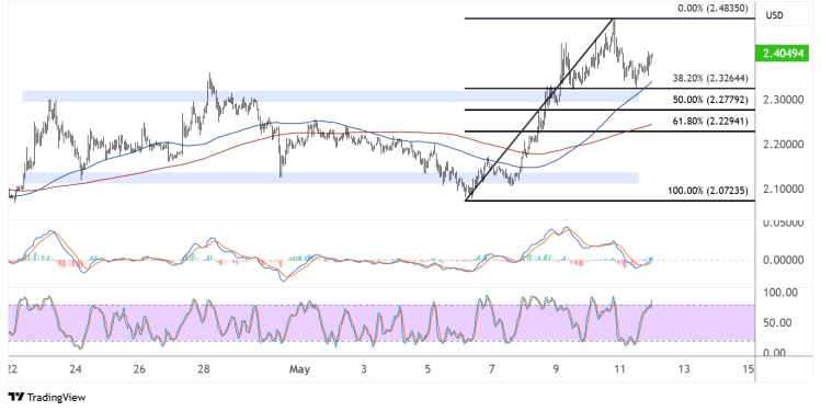 xrp may 12 2025