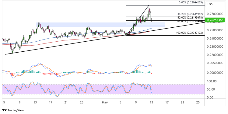 tron may 13 2025
