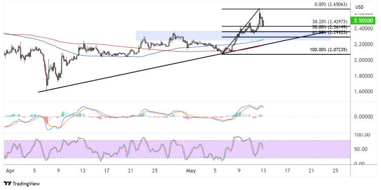 xrp may 13 2025