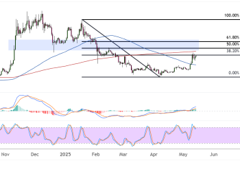 dogecoin may 14 2025