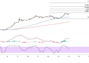 ethereum may 14 2025