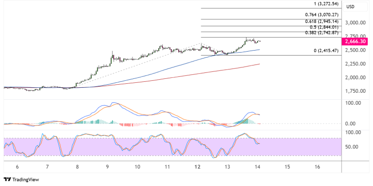 ethereum may 14 2025