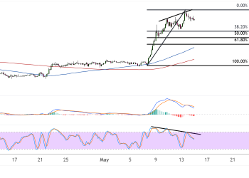 ethereum may 15 2025