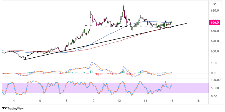binance coin may 16 2025