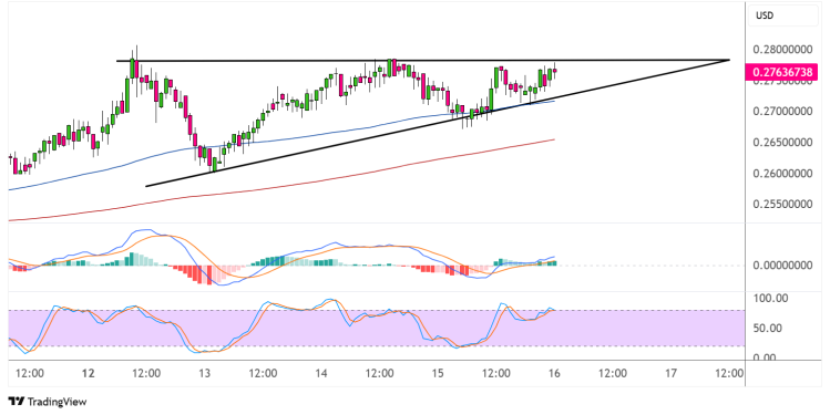 tron may 16 2025