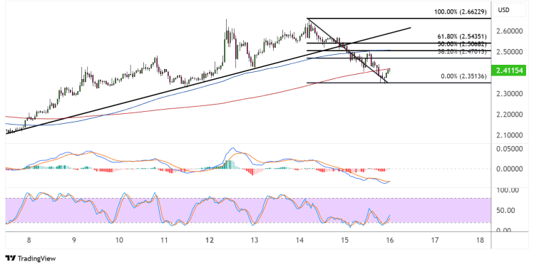 xrp may 16 2025