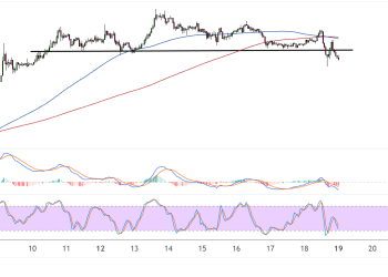 ethereum may 19 2025
