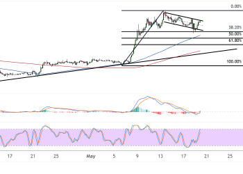 ethereum may 20 2025