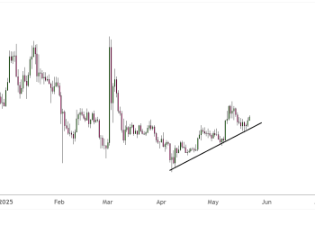 cardano ada may 22 2025