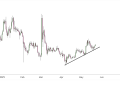 cardano ada may 22 2025