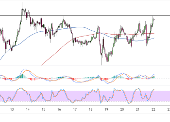 ethereum may 22 2025