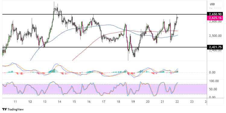 ethereum may 22 2025
