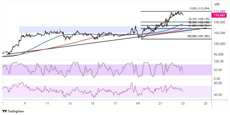 bitcoin may 23 2025