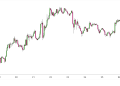 altcoins bitcoin