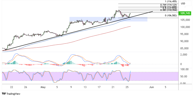 bitcoin may 26 2025
