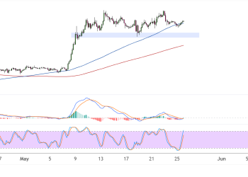 ethereum may 26 2025
