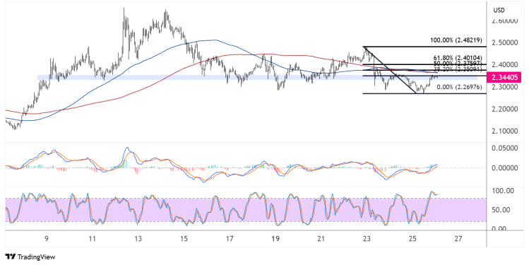 xrp may 26 2025