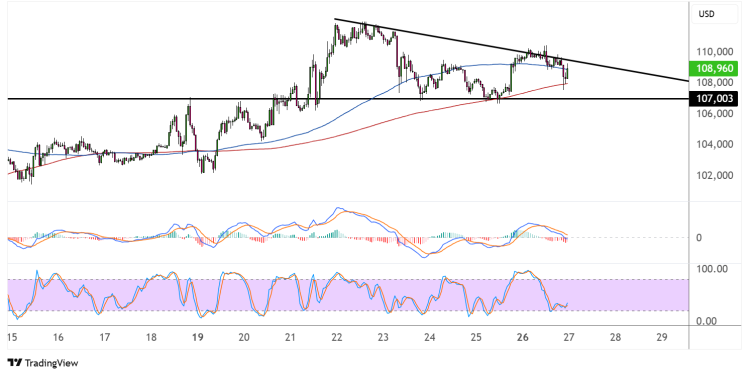 bitcoin may 27 2025
