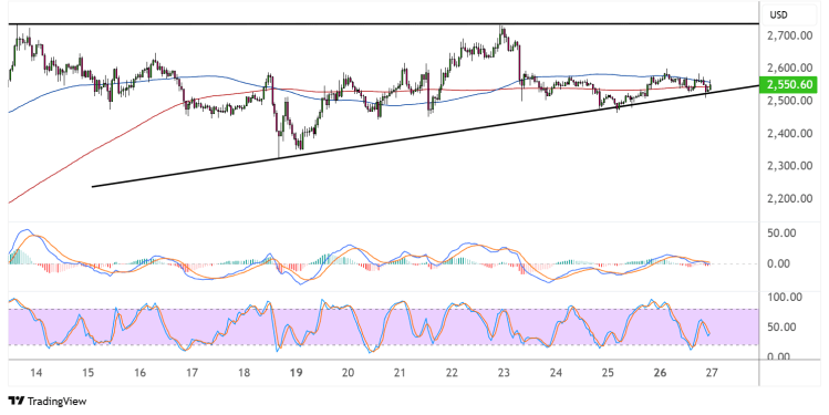 ethereum may 27 2025