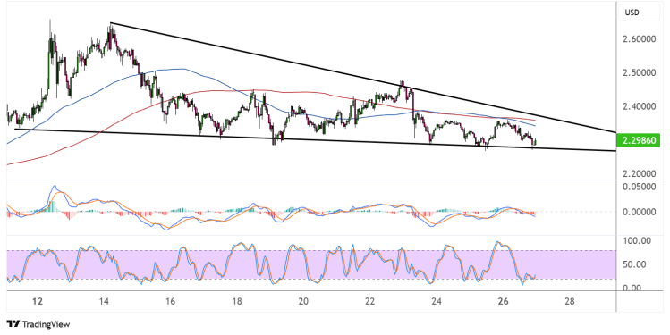 xrp may 27 2025